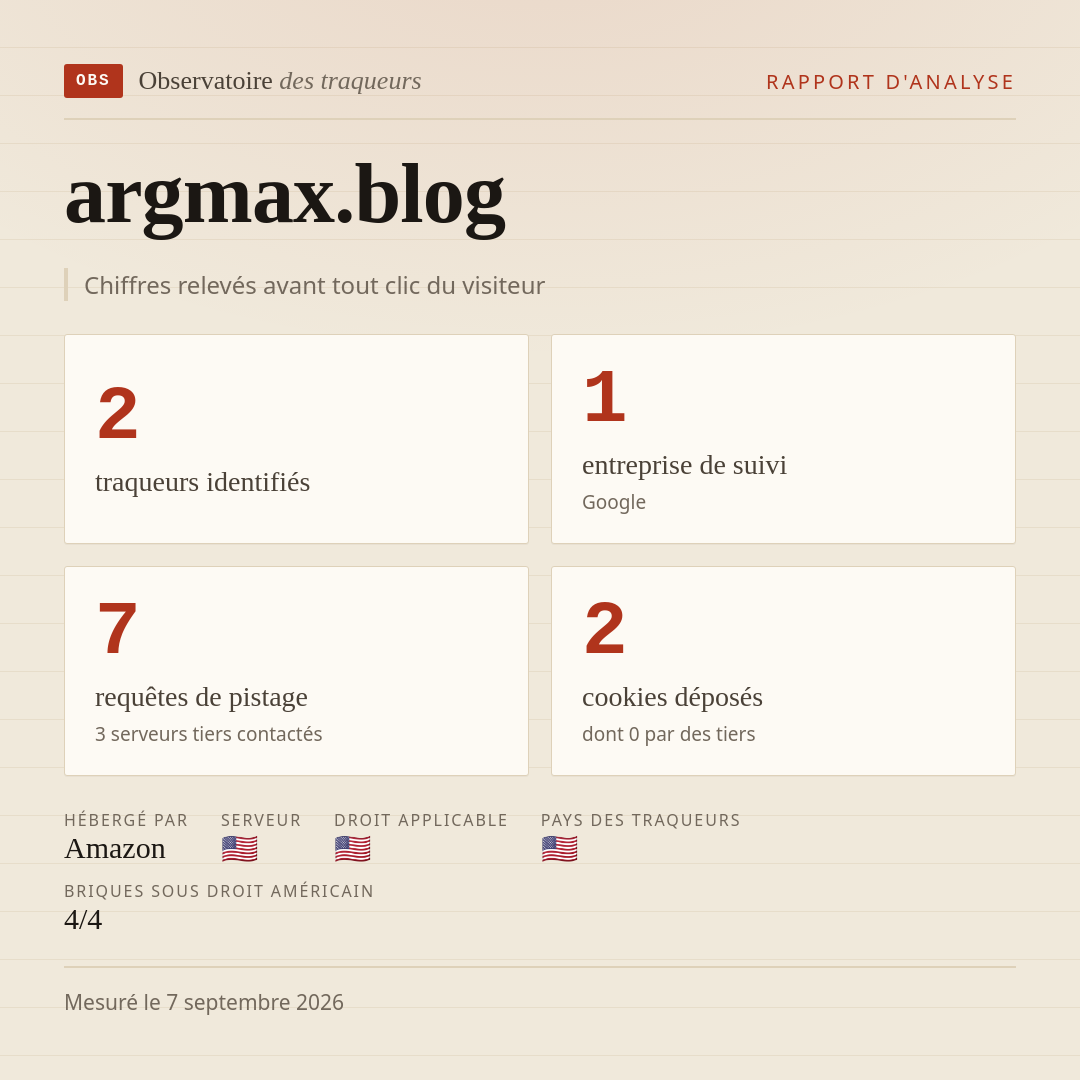 argmax.blog : 2 traqueurs identifiés, 1 entreprise de suivi, 7 requêtes de pistage. Chiffres relevés avant tout clic du visiteur.