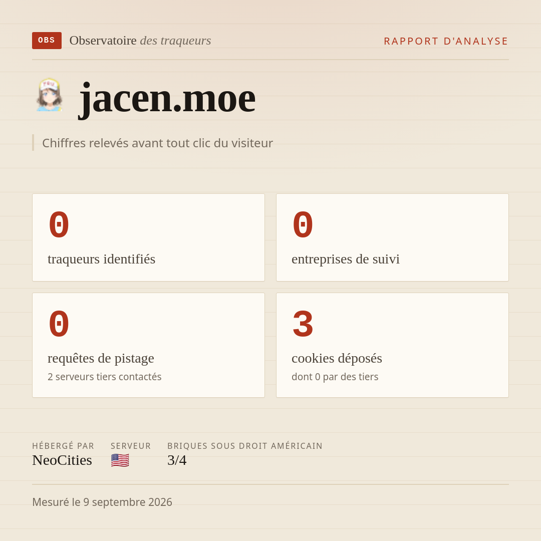 jacen.moe : 0 traqueurs identifiés, 0 entreprises de suivi, 0 requêtes de pistage. Chiffres relevés avant tout clic du visiteur.