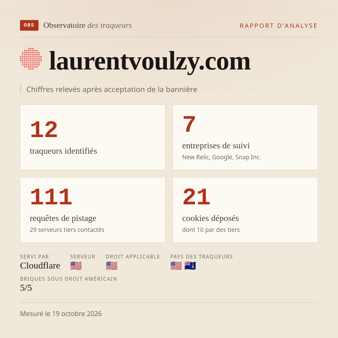 laurentvoulzy.com : 12 traqueurs identifiés, 7 entreprises de suivi, 111 requêtes de pistage. Chiffres relevés après acceptation de la bannière.