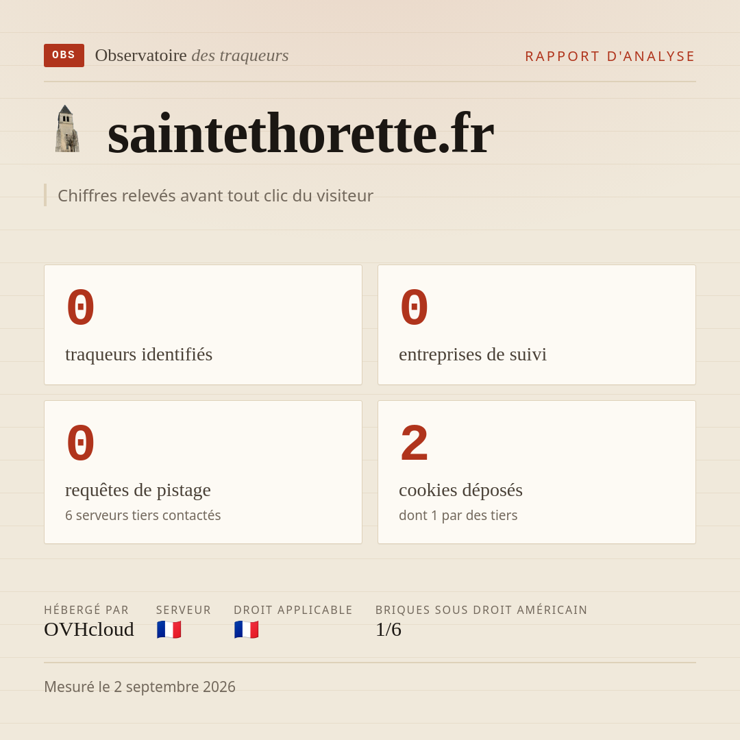 saintethorette.fr : 0 traqueurs identifiés, 0 entreprises de suivi, 0 requêtes de pistage. Chiffres relevés avant tout clic du visiteur.