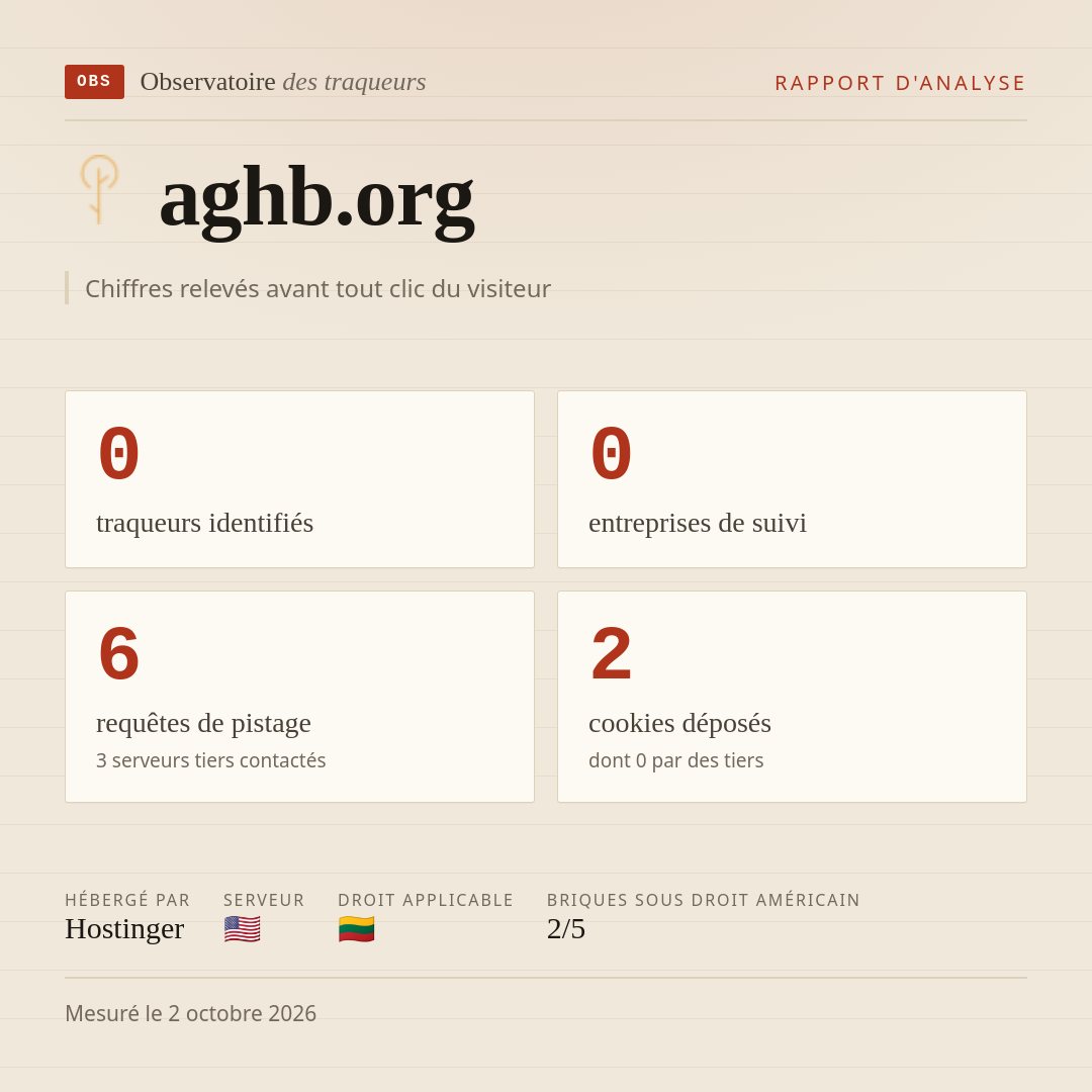 aghb.org : 0 traqueurs identifiés, 0 entreprises de suivi, 6 requêtes de pistage. Chiffres relevés avant tout clic du visiteur.