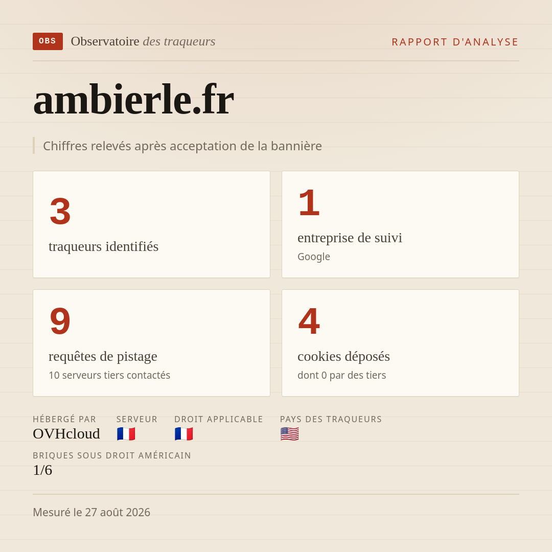 ambierle.fr : 3 traqueurs identifiés, 1 entreprise de suivi, 9 requêtes de pistage. Chiffres relevés après acceptation de la bannière.