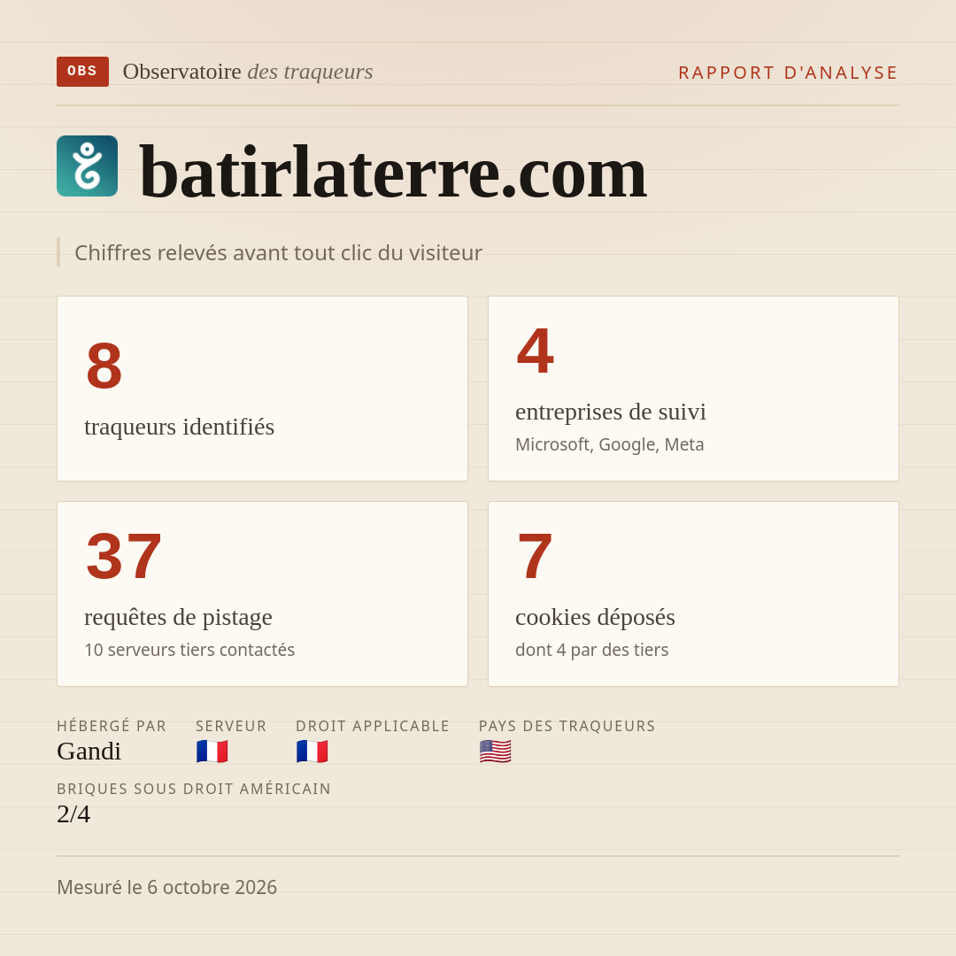 batirlaterre.com : 8 traqueurs identifiés, 4 entreprises de suivi, 37 requêtes de pistage. Chiffres relevés avant tout clic du visiteur.