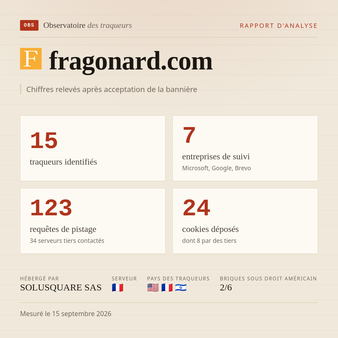 fragonard.com : 15 traqueurs identifiés, 7 entreprises de suivi, 123 requêtes de pistage. Chiffres relevés après acceptation de la bannière.