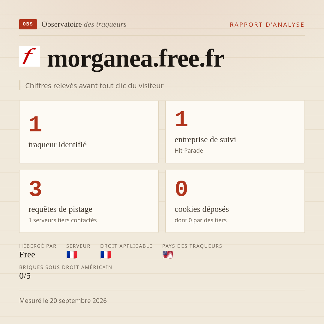 morganea.free.fr : 1 traqueur identifié, 1 entreprise de suivi, 3 requêtes de pistage. Chiffres relevés avant tout clic du visiteur.
