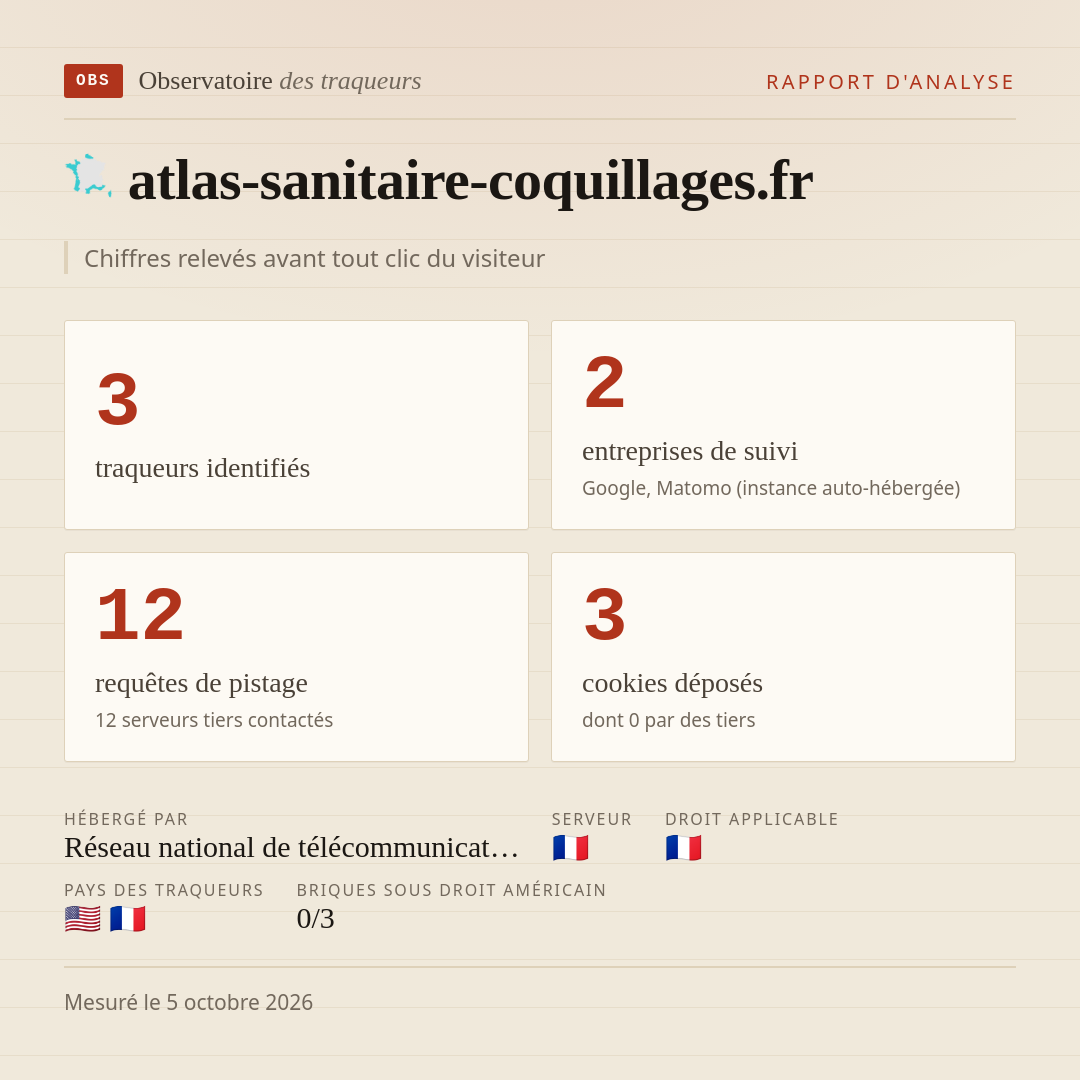 atlas-sanitaire-coquillages.fr : 3 traqueurs identifiés, 2 entreprises de suivi, 12 requêtes de pistage. Chiffres relevés avant tout clic du visiteur.