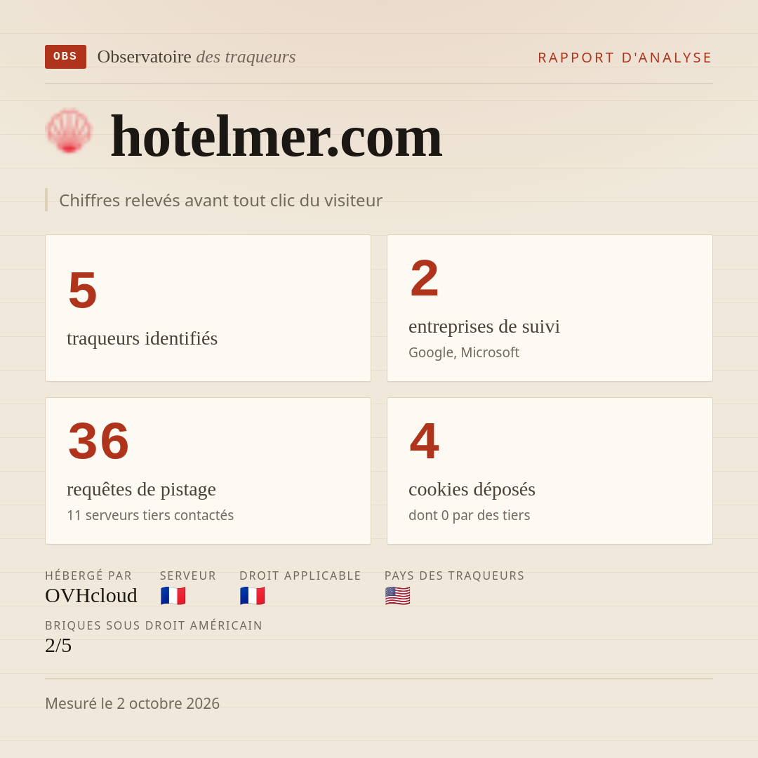 hotelmer.com : 5 traqueurs identifiés, 2 entreprises de suivi, 36 requêtes de pistage. Chiffres relevés avant tout clic du visiteur.
