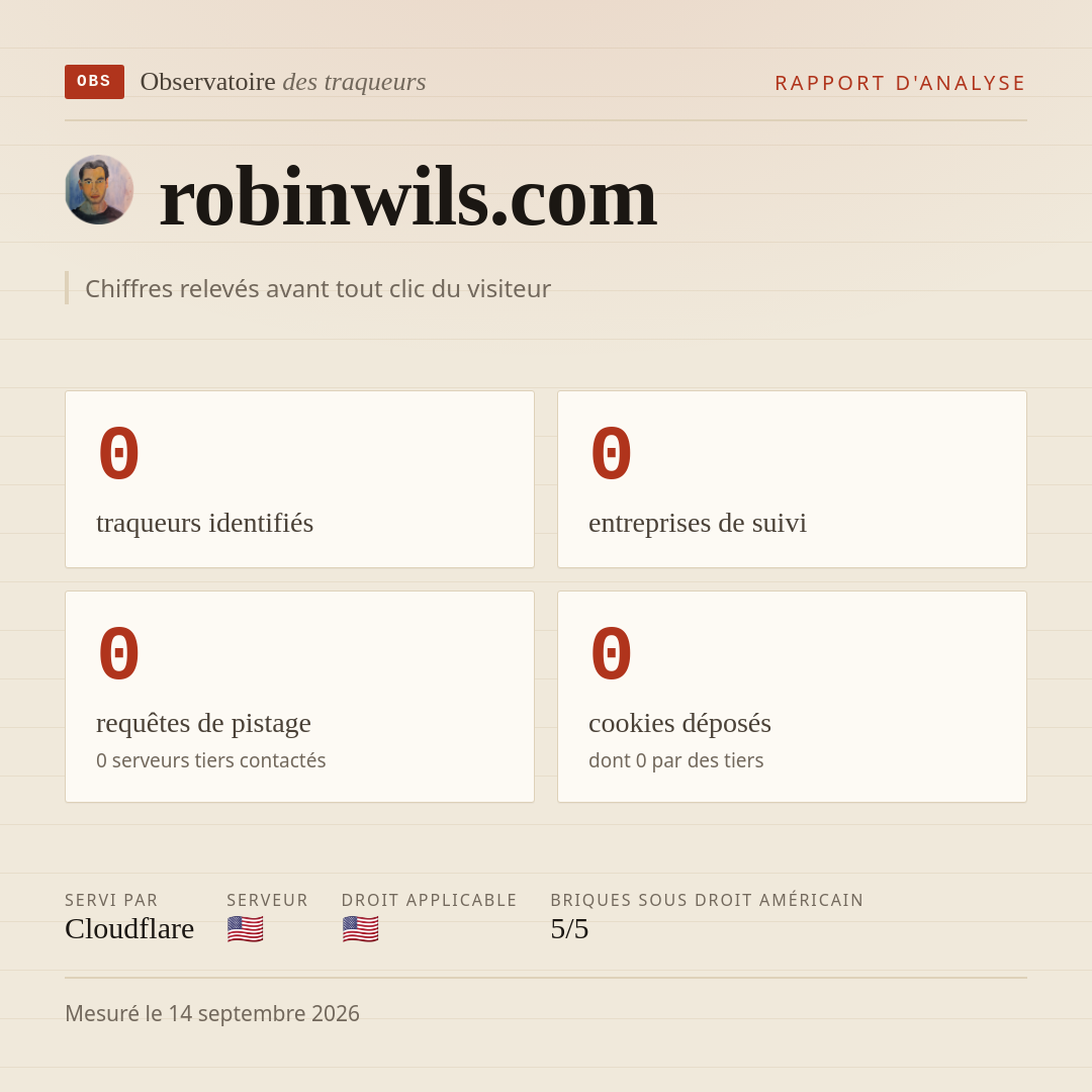 robinwils.com : 0 traqueurs identifiés, 0 entreprises de suivi, 0 requêtes de pistage. Chiffres relevés avant tout clic du visiteur.