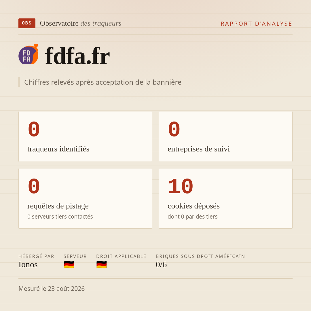 fdfa.fr : 0 traqueurs identifiés, 0 entreprises de suivi, 0 requêtes de pistage. Chiffres relevés après acceptation de la bannière.