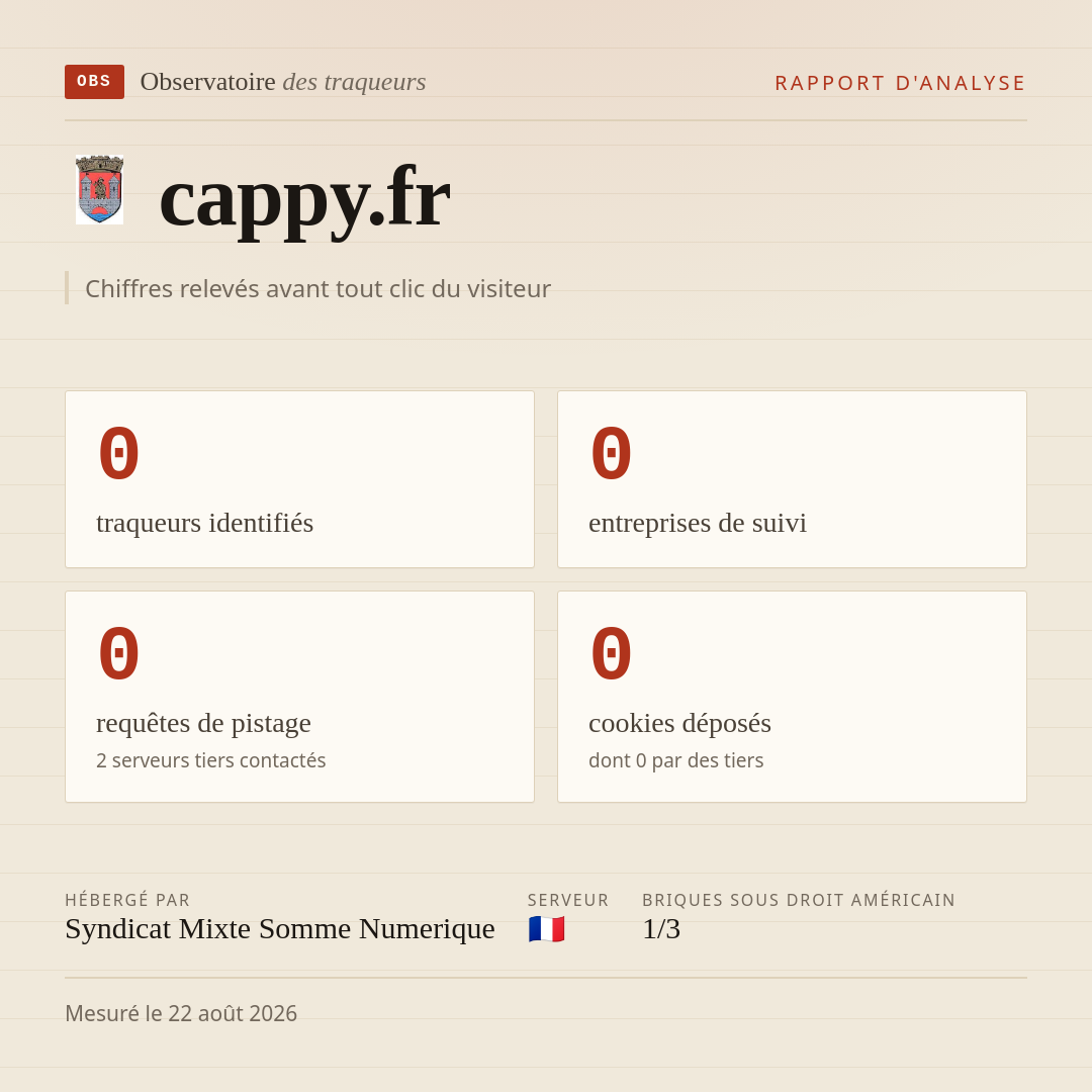 cappy.fr : 0 traqueurs identifiés, 0 entreprises de suivi, 0 requêtes de pistage. Chiffres relevés avant tout clic du visiteur.