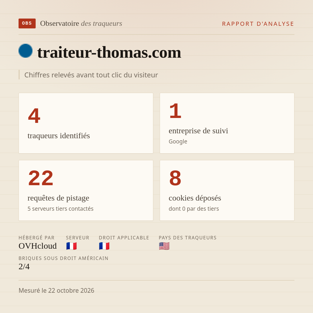 traiteur-thomas.com : 4 traqueurs identifiés, 1 entreprise de suivi, 22 requêtes de pistage. Chiffres relevés avant tout clic du visiteur.