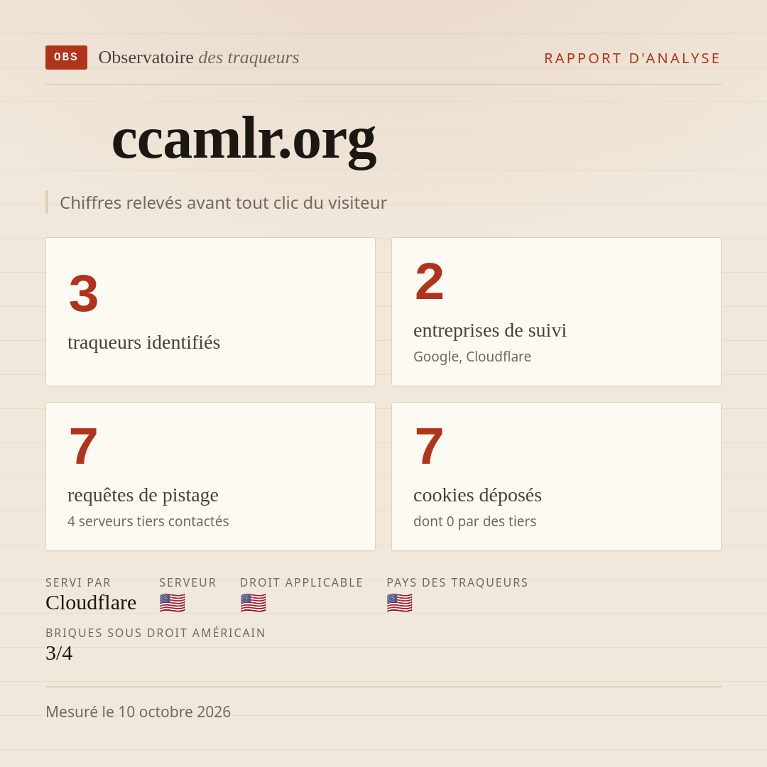 ccamlr.org : 3 traqueurs identifiés, 2 entreprises de suivi, 7 requêtes de pistage. Chiffres relevés avant tout clic du visiteur.