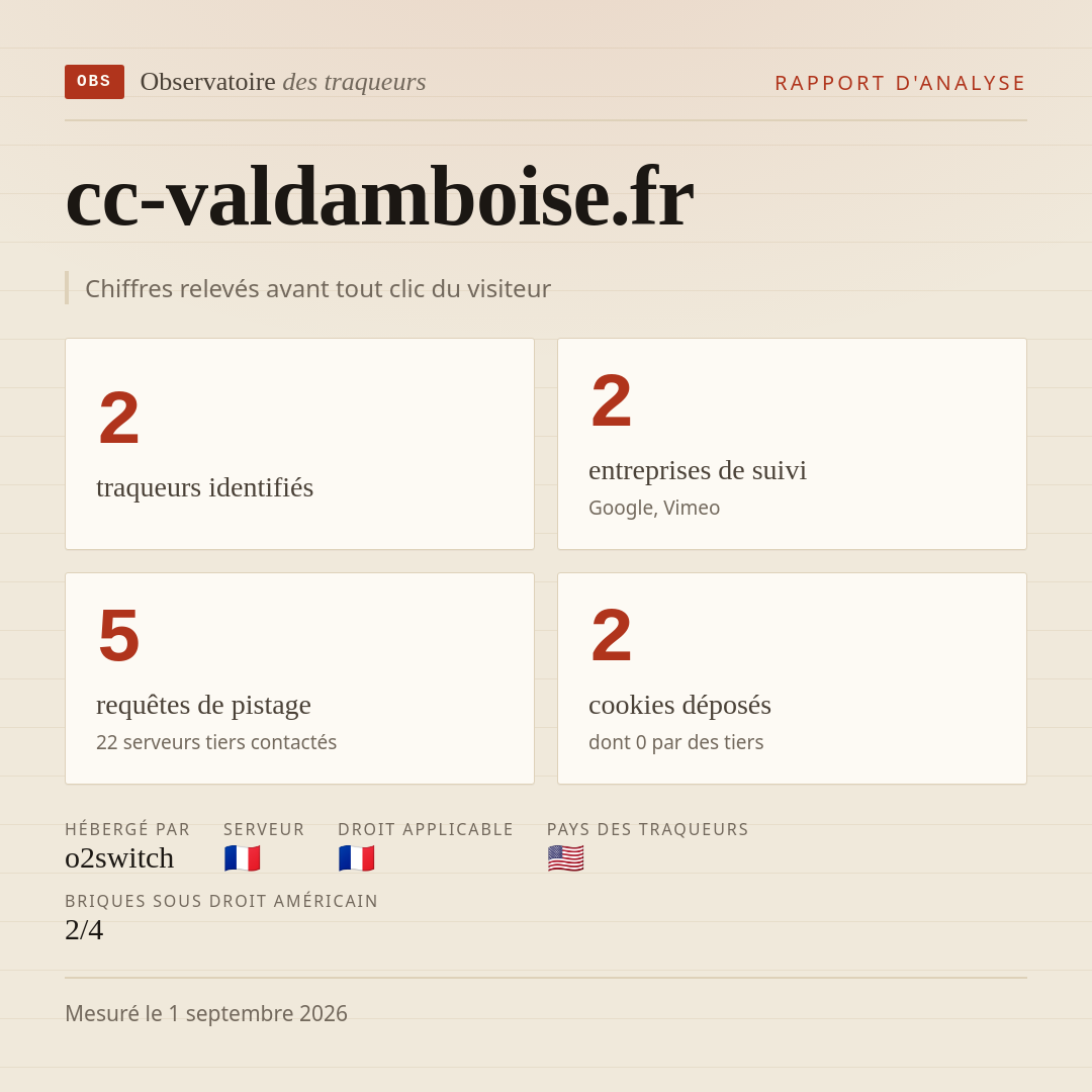 cc-valdamboise.fr : 2 traqueurs identifiés, 2 entreprises de suivi, 5 requêtes de pistage. Chiffres relevés avant tout clic du visiteur.