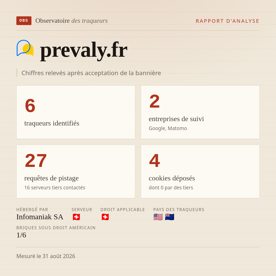 prevaly.fr : 6 traqueurs identifiés, 2 entreprises de suivi, 27 requêtes de pistage. Chiffres relevés après acceptation de la bannière.