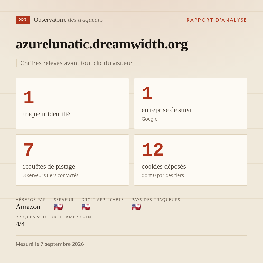 azurelunatic.dreamwidth.org : 1 traqueur identifié, 1 entreprise de suivi, 7 requêtes de pistage. Chiffres relevés avant tout clic du visiteur.