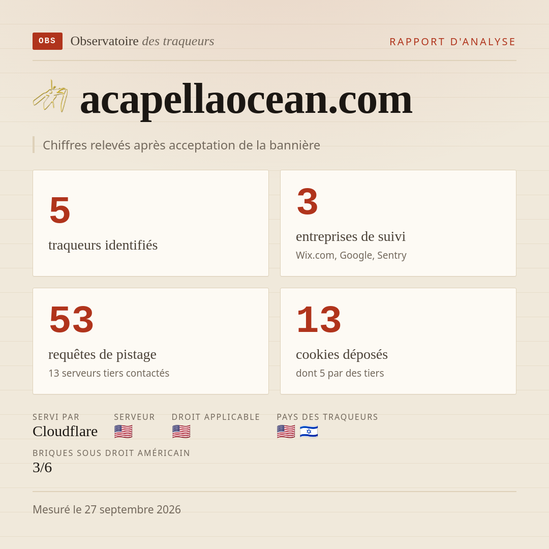 acapellaocean.com : 5 traqueurs identifiés, 3 entreprises de suivi, 53 requêtes de pistage. Chiffres relevés après acceptation de la bannière.
