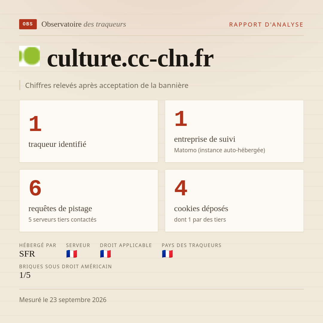culture.cc-cln.fr : 1 traqueur identifié, 1 entreprise de suivi, 6 requêtes de pistage. Chiffres relevés après acceptation de la bannière.