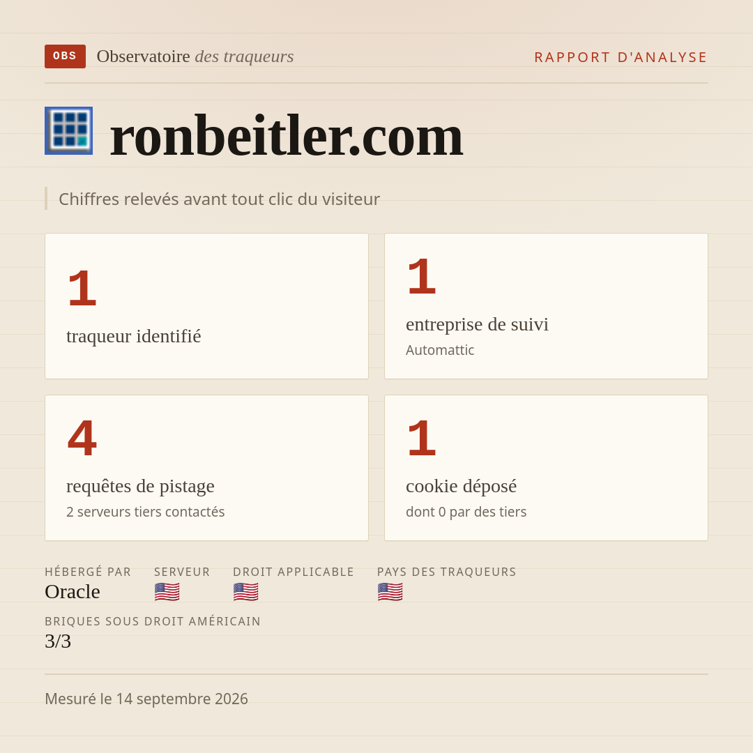 ronbeitler.com : 1 traqueur identifié, 1 entreprise de suivi, 4 requêtes de pistage. Chiffres relevés avant tout clic du visiteur.