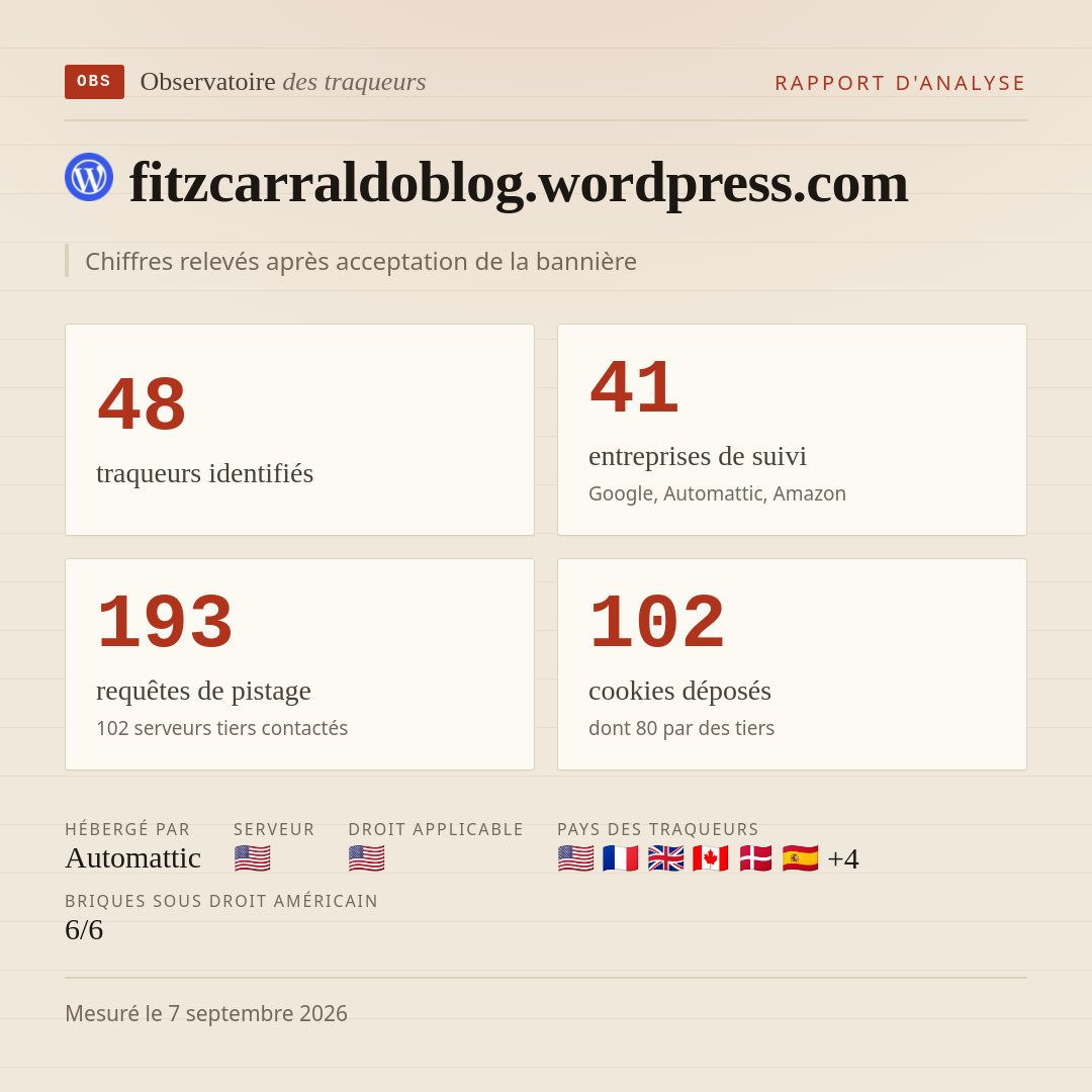 fitzcarraldoblog.wordpress.com : 48 traqueurs identifiés, 41 entreprises de suivi, 193 requêtes de pistage. Chiffres relevés après acceptation de la bannière.
