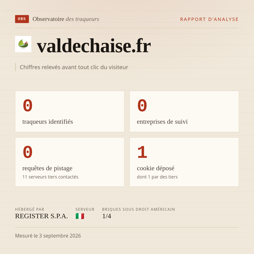 valdechaise.fr : 0 traqueurs identifiés, 0 entreprises de suivi, 0 requêtes de pistage. Chiffres relevés avant tout clic du visiteur.