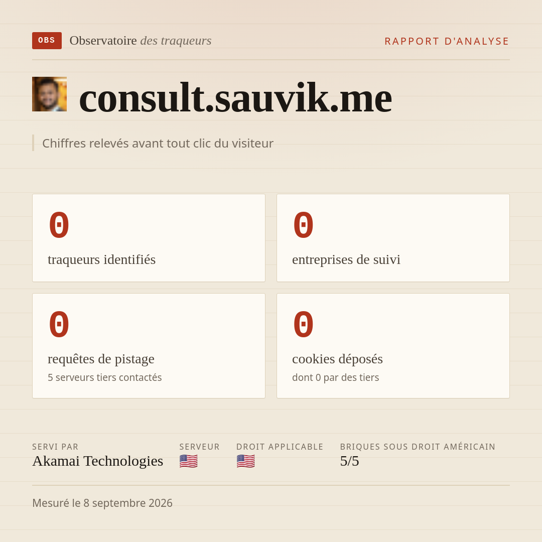 consult.sauvik.me : 0 traqueurs identifiés, 0 entreprises de suivi, 0 requêtes de pistage. Chiffres relevés avant tout clic du visiteur.