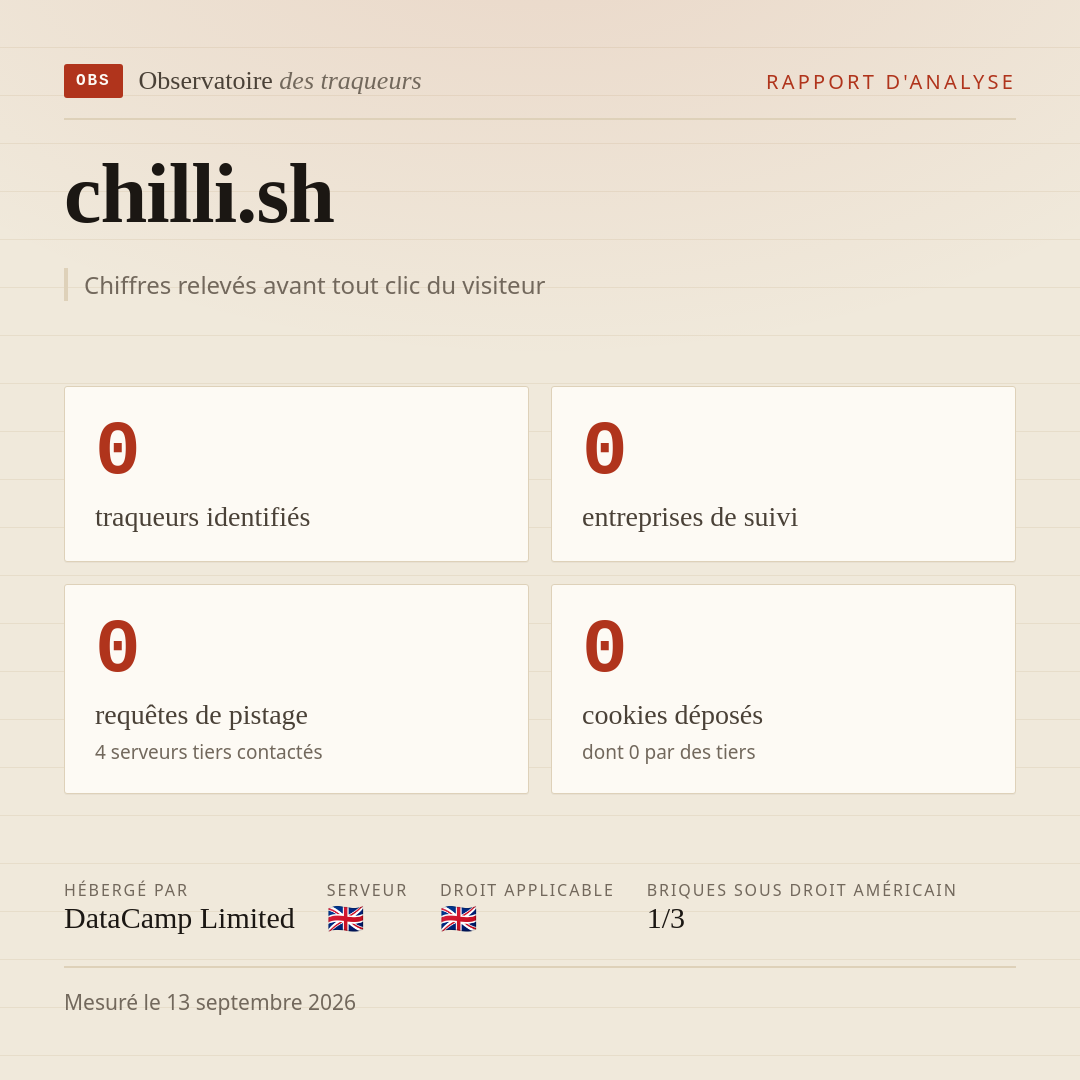 chilli.sh : 0 traqueurs identifiés, 0 entreprises de suivi, 0 requêtes de pistage. Chiffres relevés avant tout clic du visiteur.
