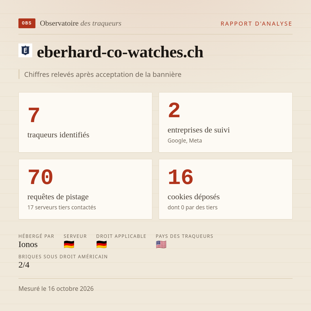 eberhard-co-watches.ch : 7 traqueurs identifiés, 2 entreprises de suivi, 70 requêtes de pistage. Chiffres relevés après acceptation de la bannière.
