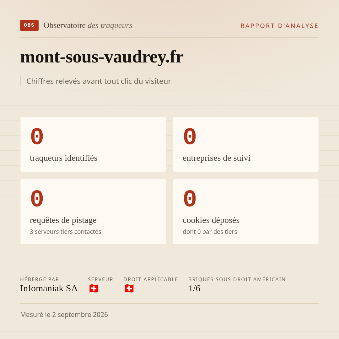 mont-sous-vaudrey.fr : 0 traqueurs identifiés, 0 entreprises de suivi, 0 requêtes de pistage. Chiffres relevés avant tout clic du visiteur.