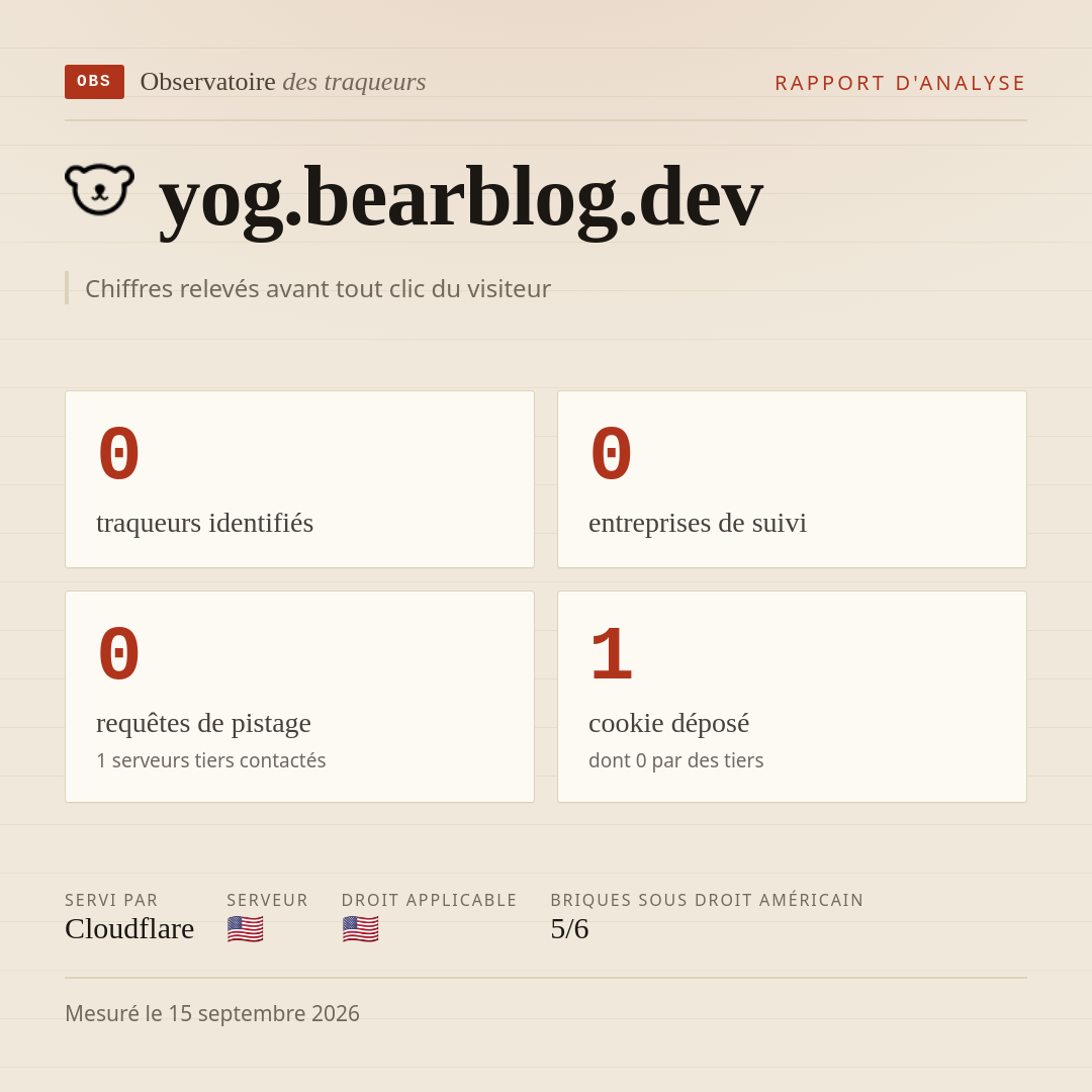 yog.bearblog.dev : 0 traqueurs identifiés, 0 entreprises de suivi, 0 requêtes de pistage. Chiffres relevés avant tout clic du visiteur.