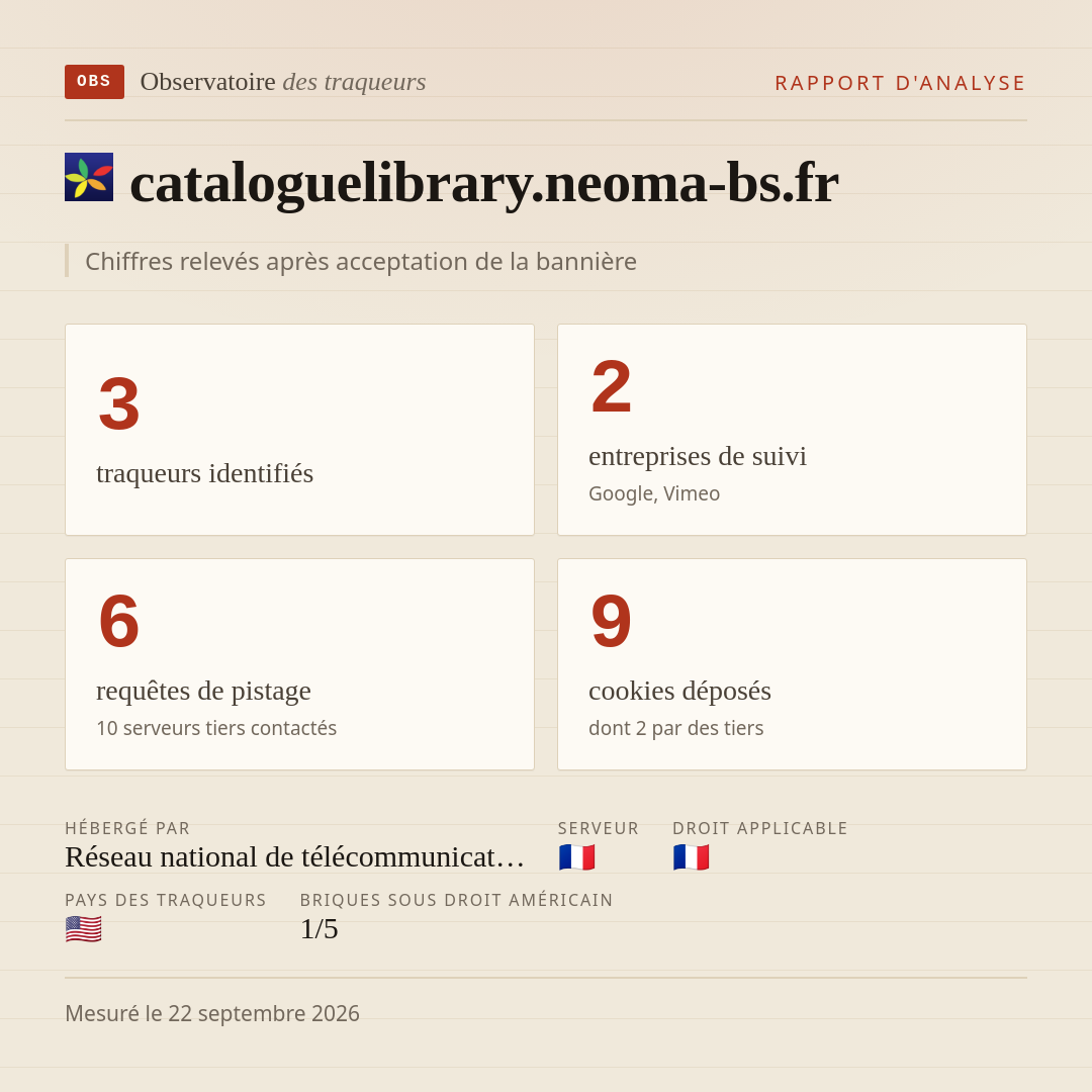 cataloguelibrary.neoma-bs.fr : 3 traqueurs identifiés, 2 entreprises de suivi, 6 requêtes de pistage. Chiffres relevés après acceptation de la bannière.