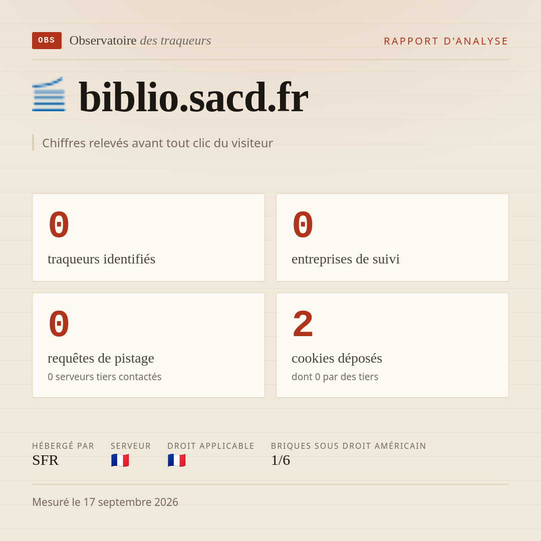 biblio.sacd.fr : 0 traqueurs identifiés, 0 entreprises de suivi, 0 requêtes de pistage. Chiffres relevés avant tout clic du visiteur.