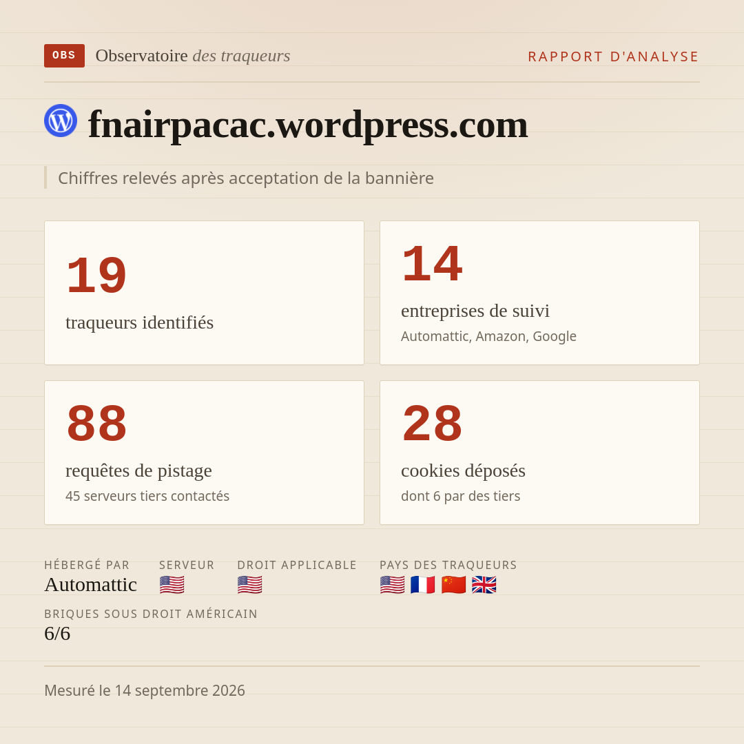 fnairpacac.wordpress.com : 19 traqueurs identifiés, 14 entreprises de suivi, 88 requêtes de pistage. Chiffres relevés après acceptation de la bannière.