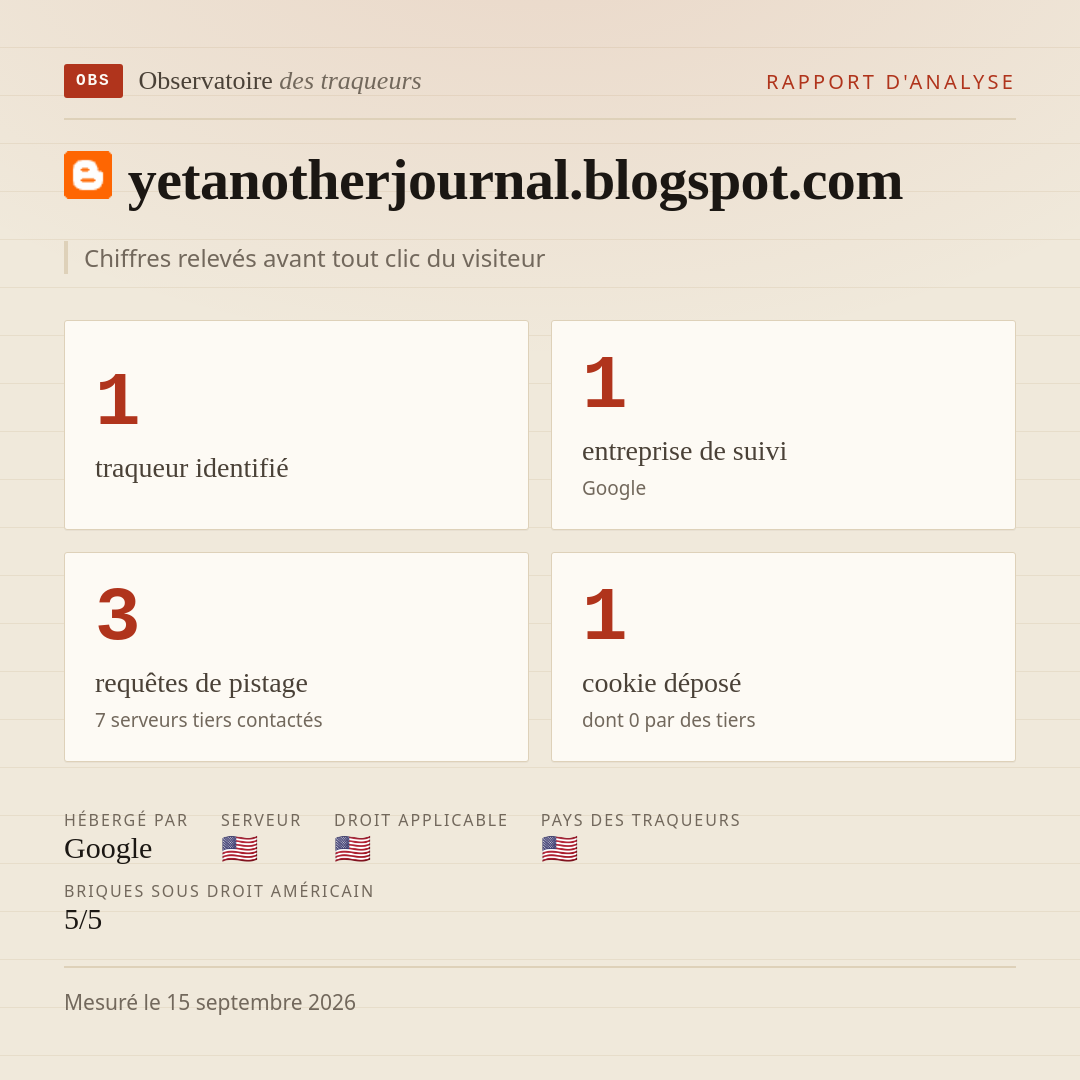 yetanotherjournal.blogspot.com : 1 traqueur identifié, 1 entreprise de suivi, 3 requêtes de pistage. Chiffres relevés avant tout clic du visiteur.