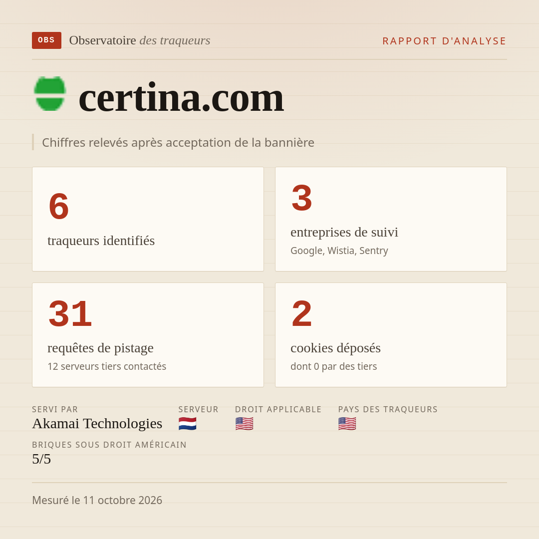 certina.com : 6 traqueurs identifiés, 3 entreprises de suivi, 31 requêtes de pistage. Chiffres relevés après acceptation de la bannière.