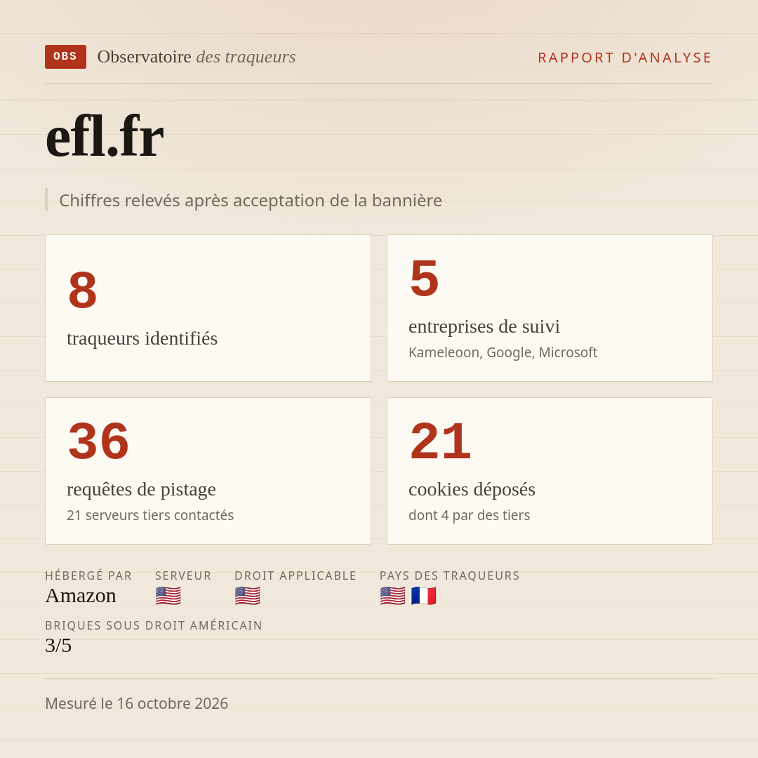 efl.fr : 8 traqueurs identifiés, 5 entreprises de suivi, 36 requêtes de pistage. Chiffres relevés après acceptation de la bannière.