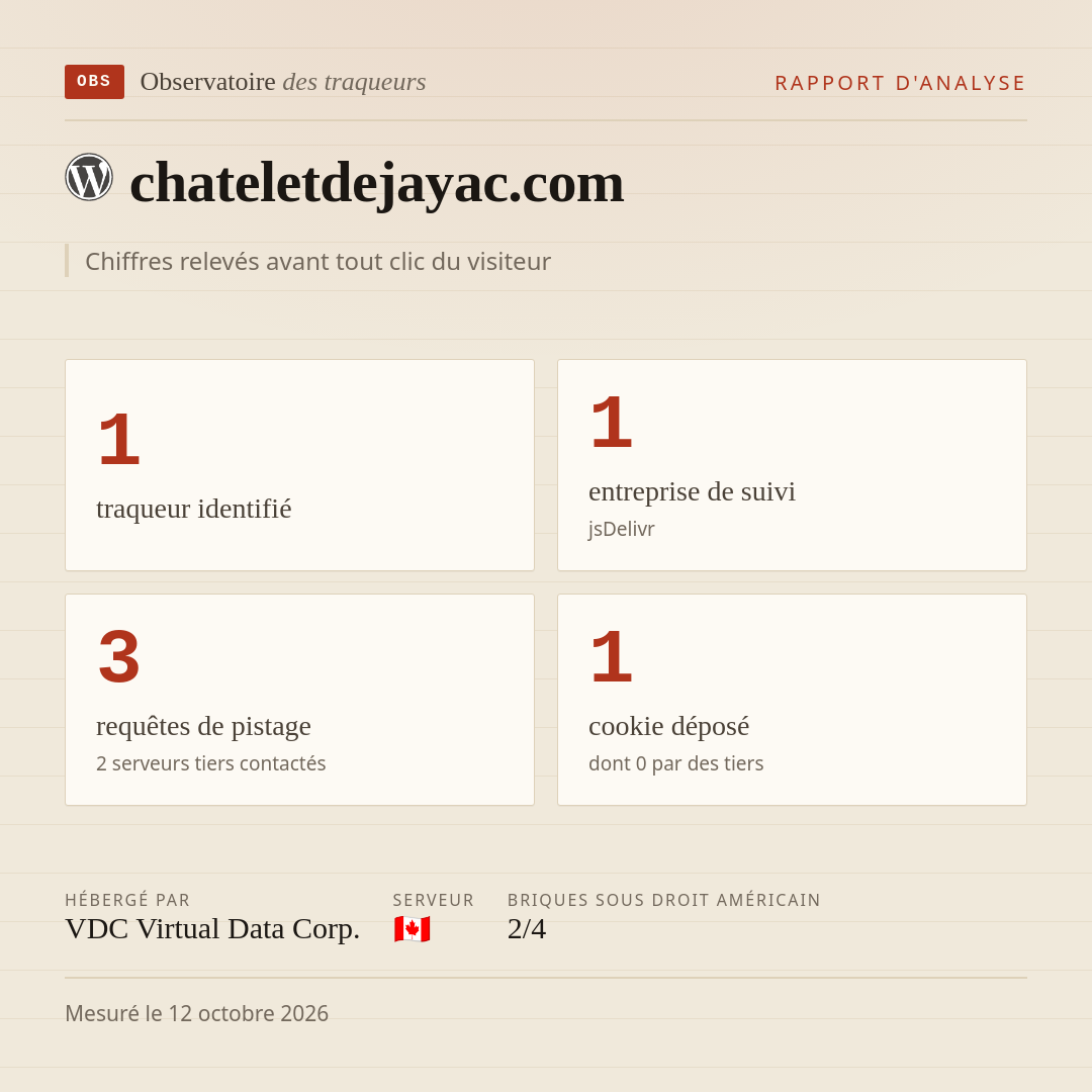 chateletdejayac.com : 1 traqueur identifié, 1 entreprise de suivi, 3 requêtes de pistage. Chiffres relevés avant tout clic du visiteur.