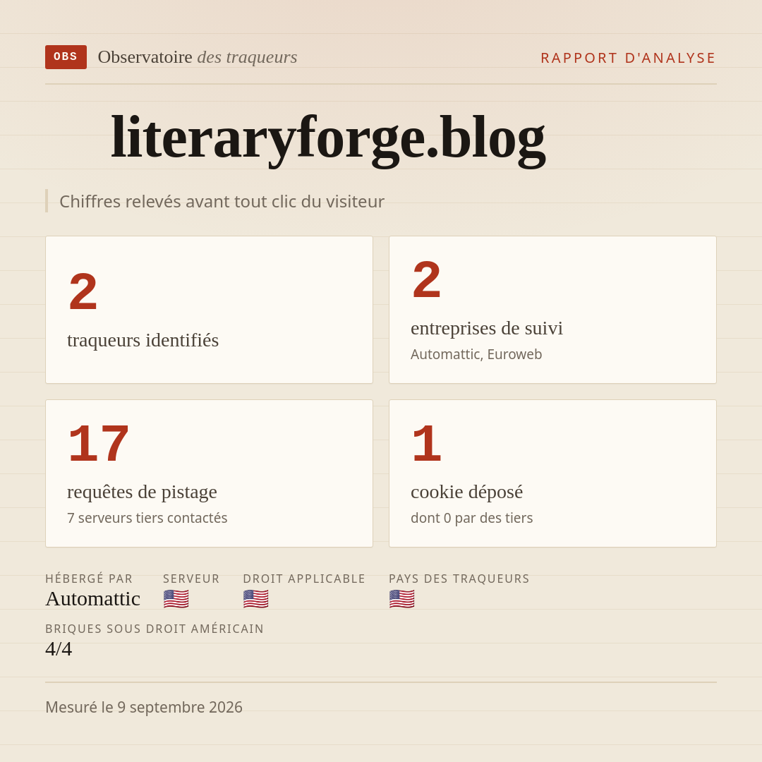 literaryforge.blog : 2 traqueurs identifiés, 2 entreprises de suivi, 17 requêtes de pistage. Chiffres relevés avant tout clic du visiteur.