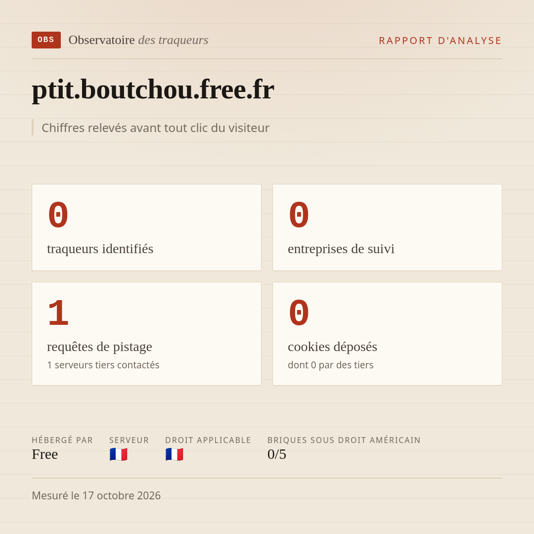 ptit.boutchou.free.fr : 0 traqueurs identifiés, 0 entreprises de suivi, 1 requêtes de pistage. Chiffres relevés avant tout clic du visiteur.