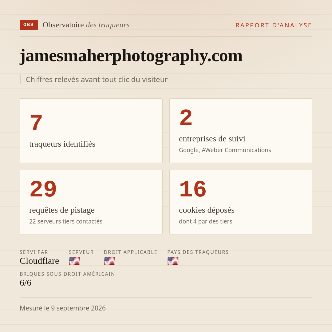 jamesmaherphotography.com : 7 traqueurs identifiés, 2 entreprises de suivi, 29 requêtes de pistage. Chiffres relevés avant tout clic du visiteur.