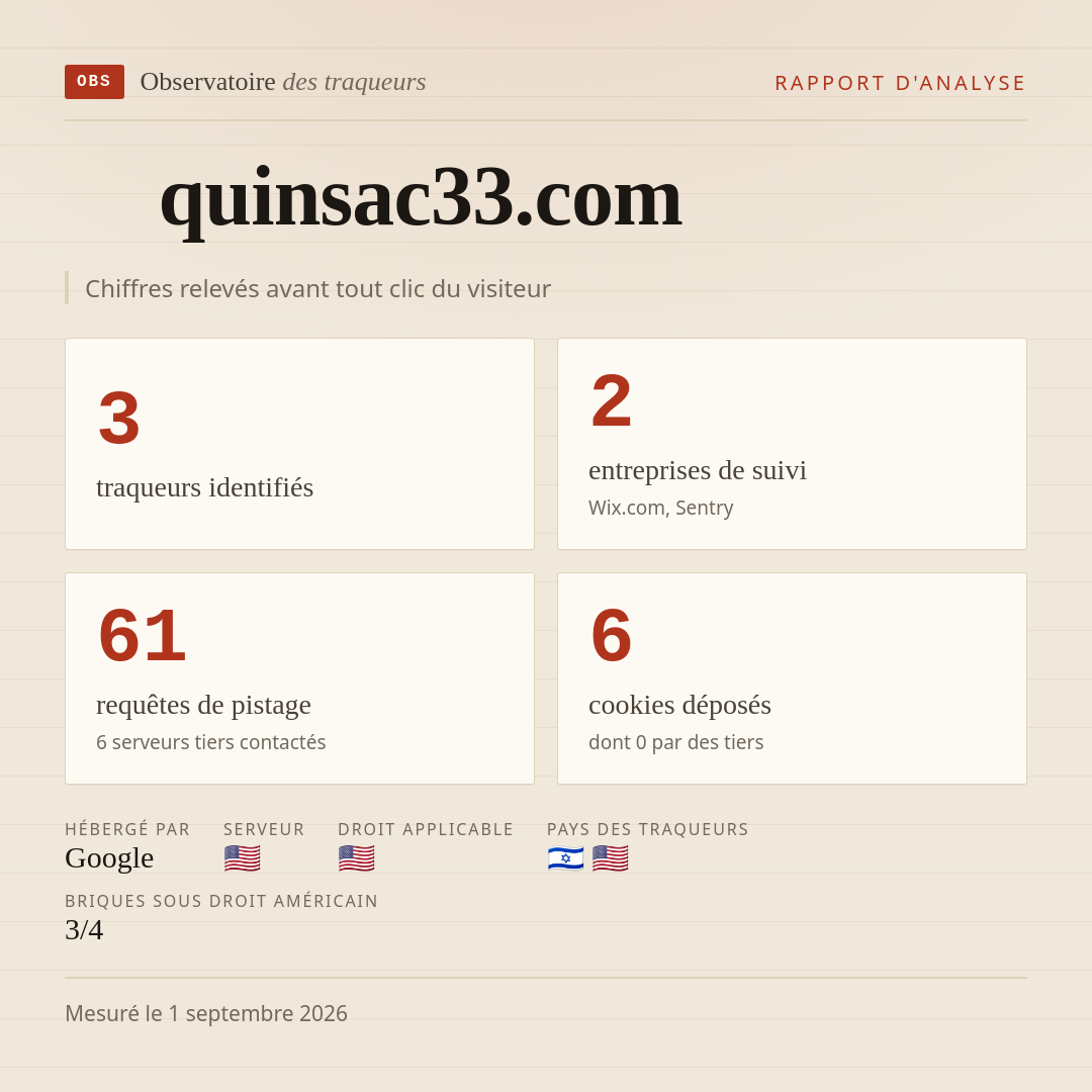 quinsac33.com : 3 traqueurs identifiés, 2 entreprises de suivi, 61 requêtes de pistage. Chiffres relevés avant tout clic du visiteur.