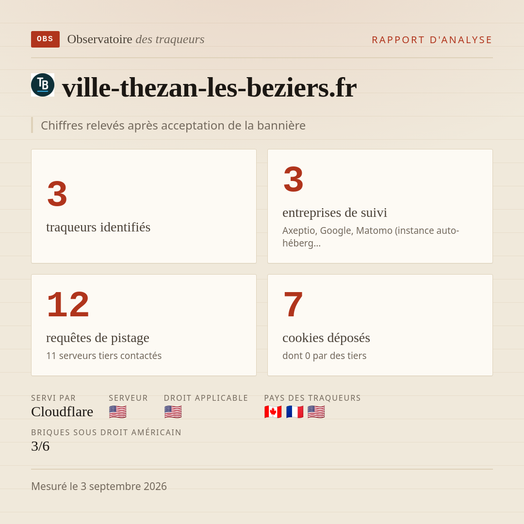 ville-thezan-les-beziers.fr : 3 traqueurs identifiés, 3 entreprises de suivi, 12 requêtes de pistage. Chiffres relevés après acceptation de la bannière.
