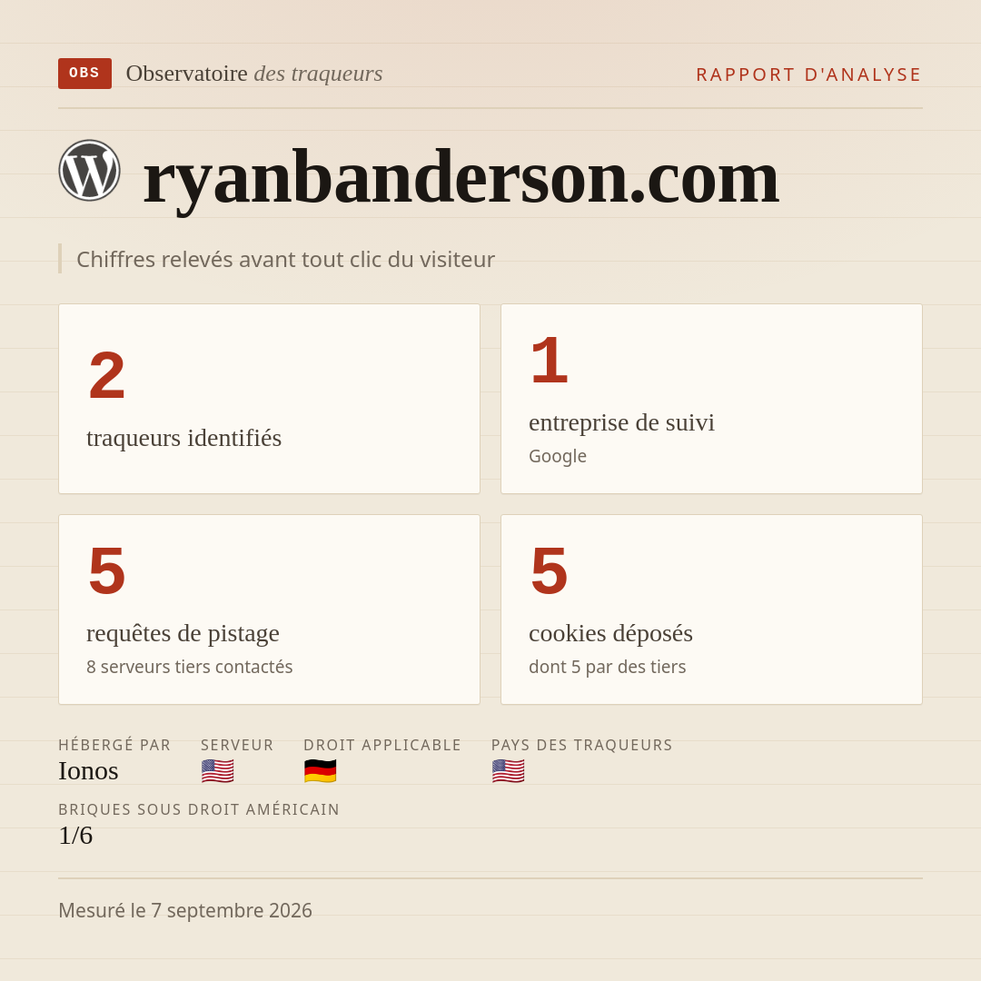 ryanbanderson.com : 2 traqueurs identifiés, 1 entreprise de suivi, 5 requêtes de pistage. Chiffres relevés avant tout clic du visiteur.