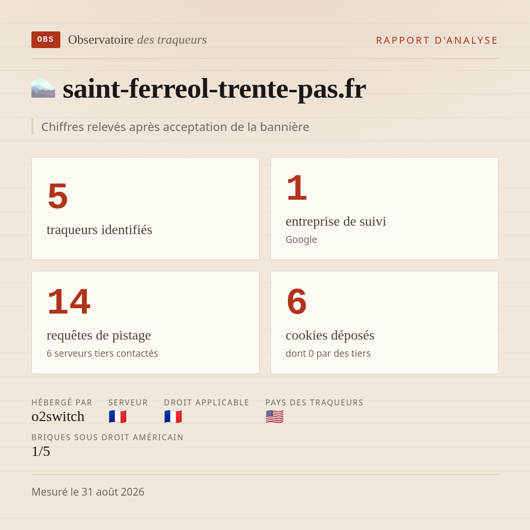 saint-ferreol-trente-pas.fr : 5 traqueurs identifiés, 1 entreprise de suivi, 14 requêtes de pistage. Chiffres relevés après acceptation de la bannière.