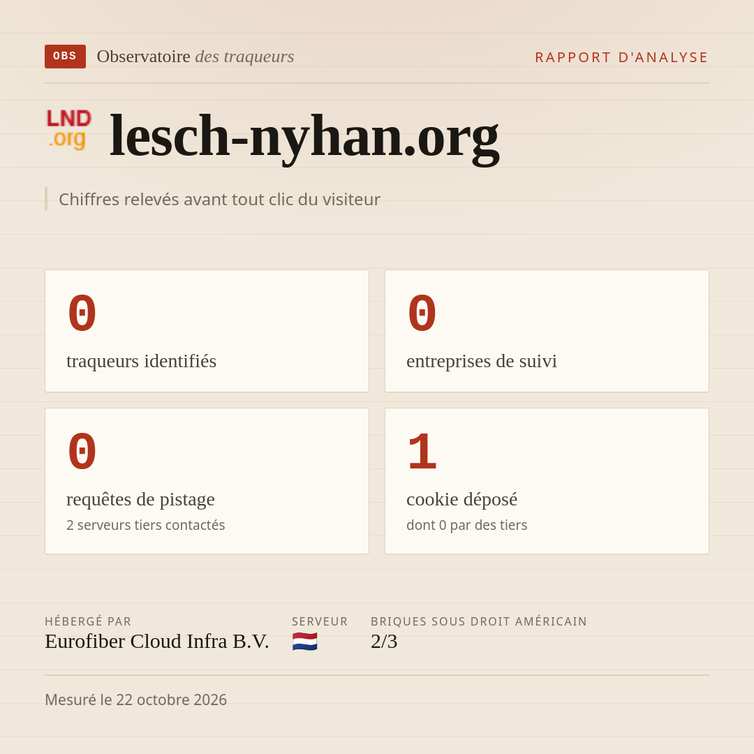 lesch-nyhan.org : 0 traqueurs identifiés, 0 entreprises de suivi, 0 requêtes de pistage. Chiffres relevés avant tout clic du visiteur.