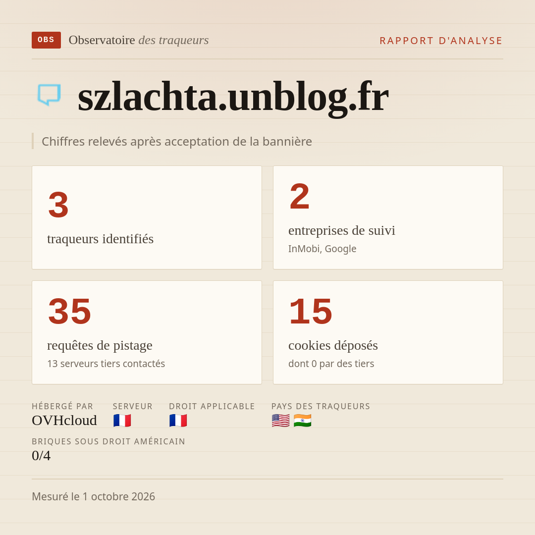 szlachta.unblog.fr : 3 traqueurs identifiés, 2 entreprises de suivi, 35 requêtes de pistage. Chiffres relevés après acceptation de la bannière.