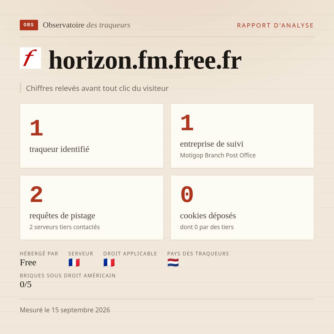 horizon.fm.free.fr : 1 traqueur identifié, 1 entreprise de suivi, 2 requêtes de pistage. Chiffres relevés avant tout clic du visiteur.