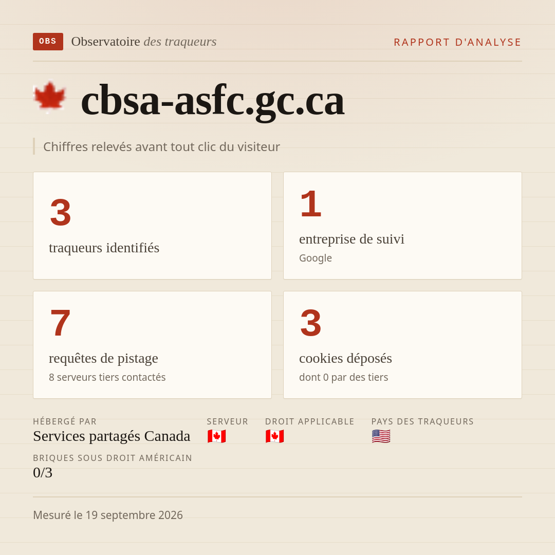 cbsa-asfc.gc.ca : 3 traqueurs identifiés, 1 entreprise de suivi, 7 requêtes de pistage. Chiffres relevés avant tout clic du visiteur.