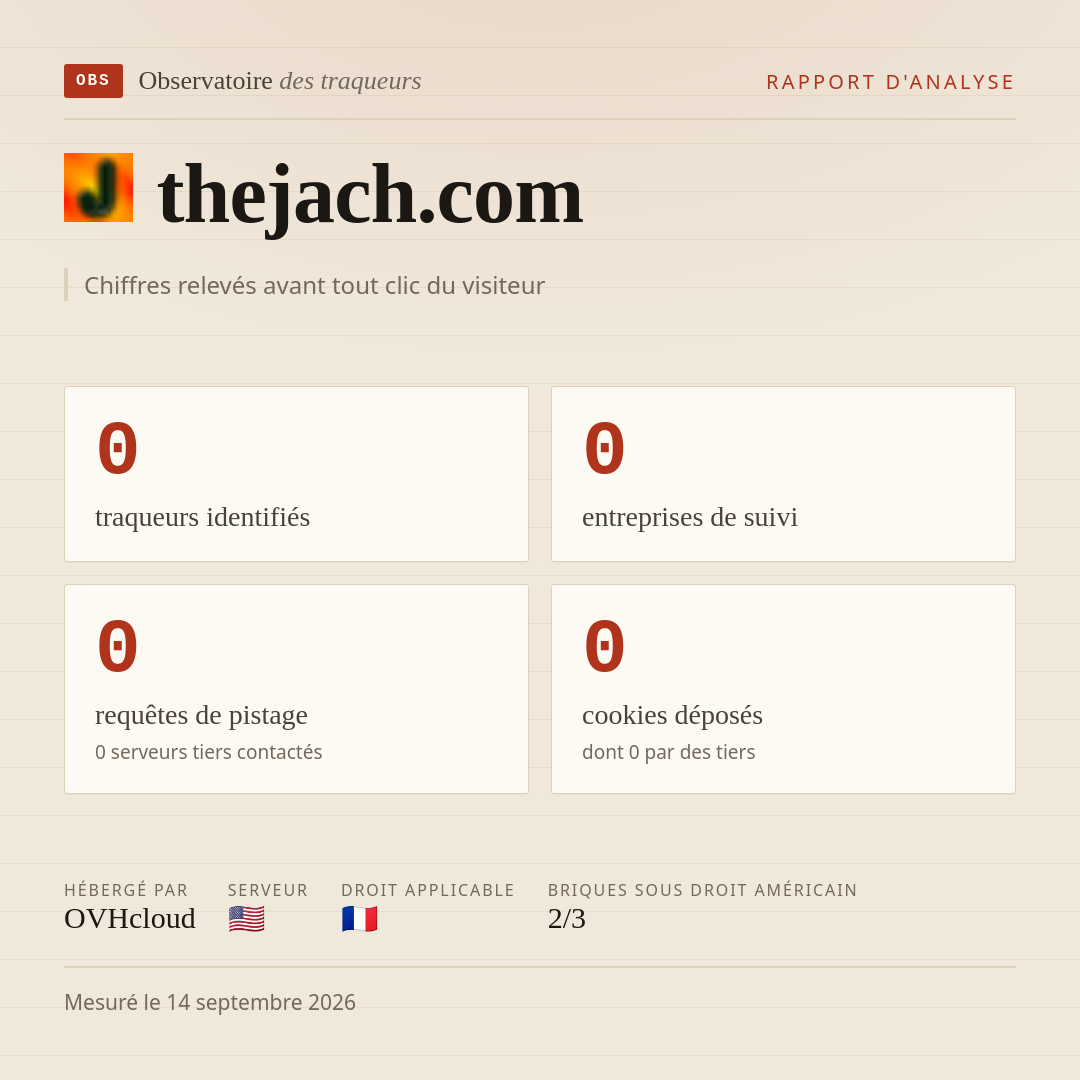 thejach.com : 0 traqueurs identifiés, 0 entreprises de suivi, 0 requêtes de pistage. Chiffres relevés avant tout clic du visiteur.