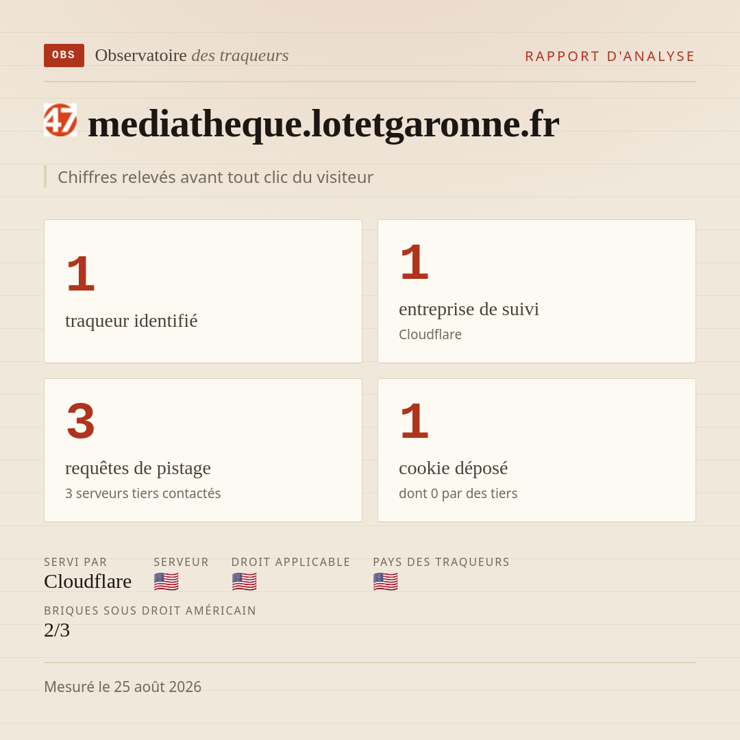 mediatheque.lotetgaronne.fr : 1 traqueur identifié, 1 entreprise de suivi, 3 requêtes de pistage. Chiffres relevés avant tout clic du visiteur.