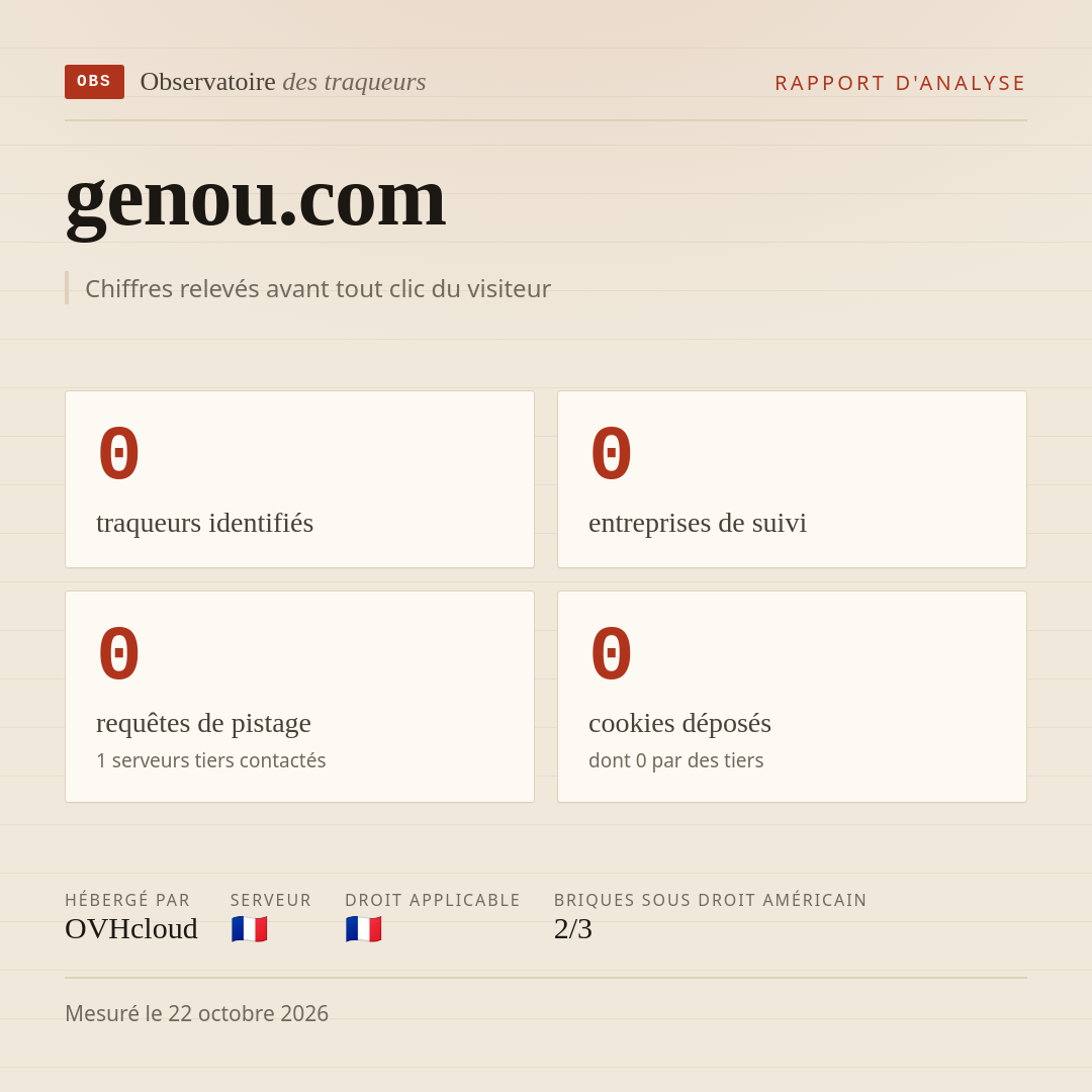 genou.com : 0 traqueurs identifiés, 0 entreprises de suivi, 0 requêtes de pistage. Chiffres relevés avant tout clic du visiteur.